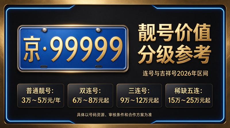 北京车牌租赁服务流程展示